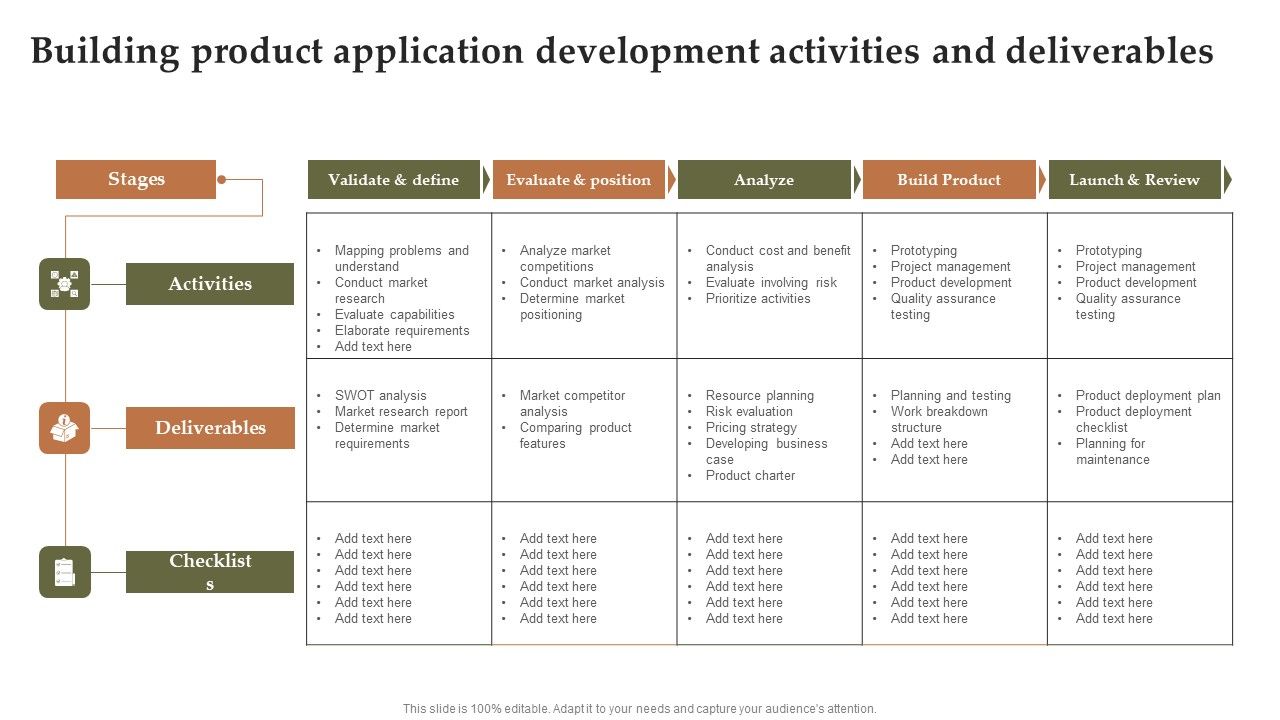 Building Product Application Development Activities And Deliverables ...