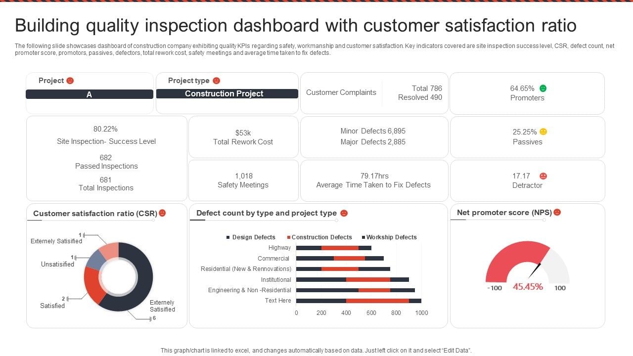 Building_Quality_Inspection_Dashboard_With_Customer_Satisfaction_Ratio_Icons_PDF_Slide_1.jpg