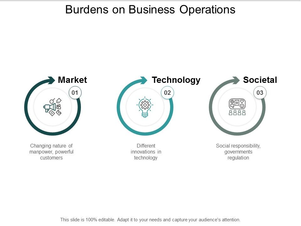 Burdens_On_Business_Operations_Ppt_PowerPoint_Presentation_Icon_Graphics_Pictures_Slide_1.jpg