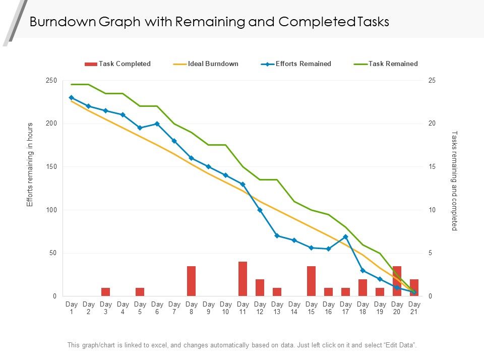 Burndown_Graph_With_Remaining_And_Completed_Tasks_Ppt_PowerPoint_Presentation_Icon_Show_PDF_Slide_1.jpg