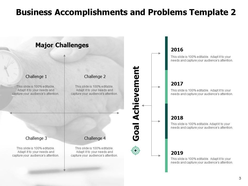 Business Accomplishments And Problems Ppt PowerPoint Presentation Complete Deck With Slides Slide03