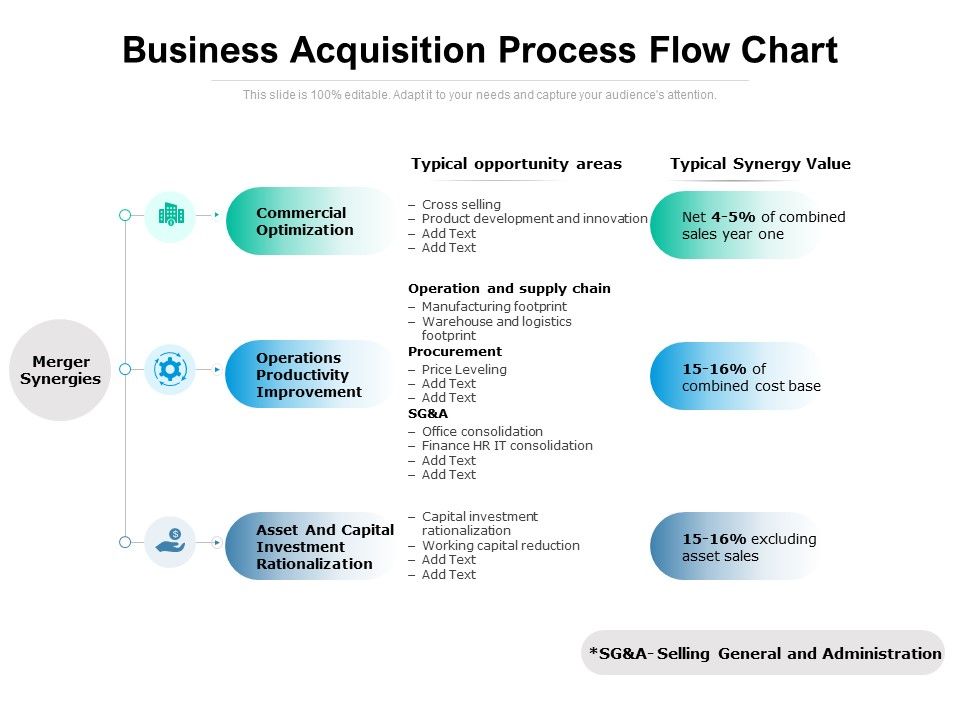 Company Acquisition Process Flow Chart Acquisition Process Flow
