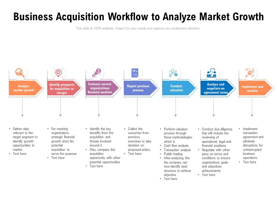 Business_Acquisition_Workflow_To_Analyze_Market_Growth_Ppt_PowerPoint_Presentation_Icon_Show_PDF_Slide_1.jpg