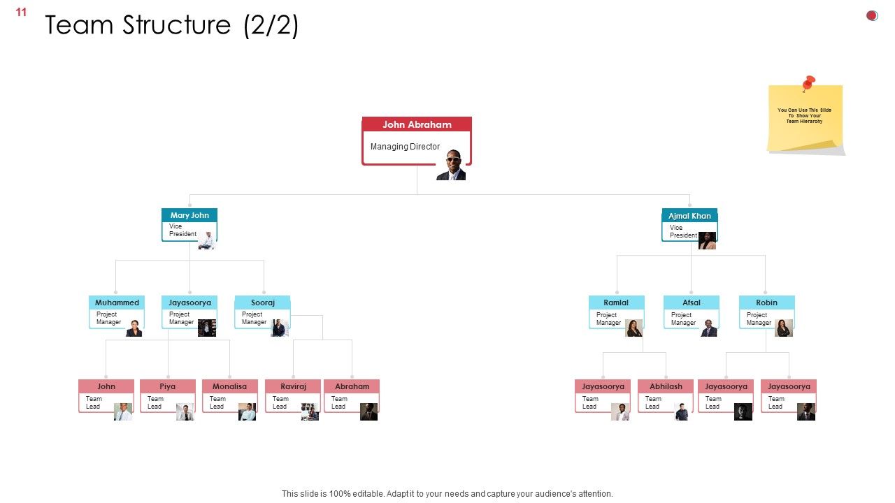 Business Analysis Method Ppt PowerPoint Presentation Complete Deck With Slides Slide11