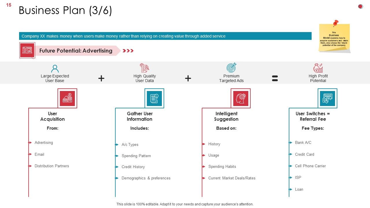 Business Analysis Method Ppt PowerPoint Presentation Complete Deck With Slides Slide15