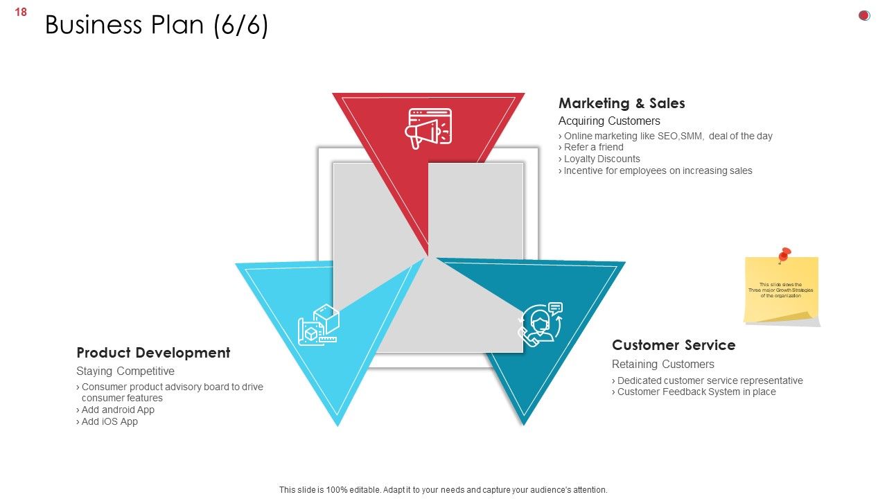 Business Analysis Method Ppt PowerPoint Presentation Complete Deck With Slides Slide18