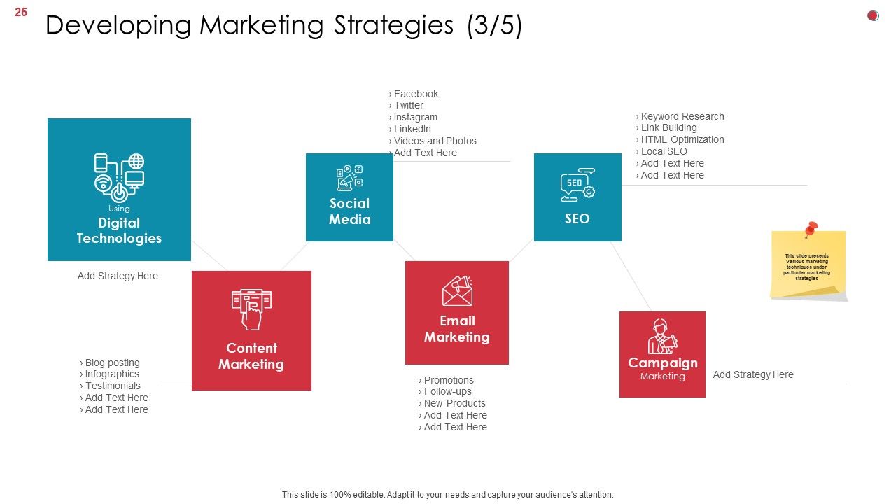 Business Analysis Method Ppt PowerPoint Presentation Complete Deck With Slides Slide25