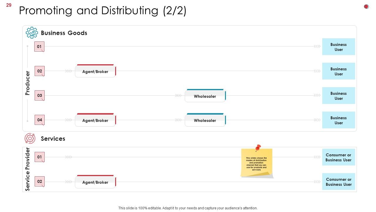 Business Analysis Method Ppt PowerPoint Presentation Complete Deck With Slides Slide29