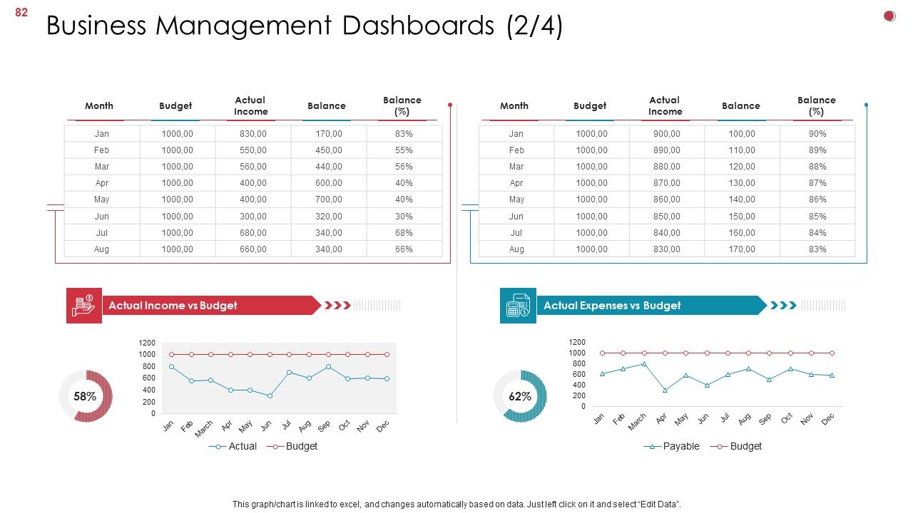 Business Analysis Method Ppt PowerPoint Presentation Complete Deck With Slides Slide82