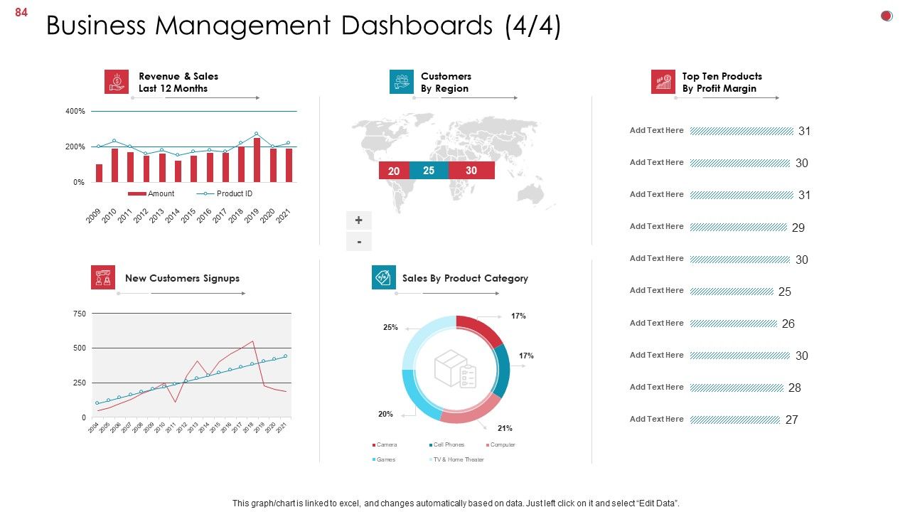 Business Analysis Method Ppt PowerPoint Presentation Complete Deck With Slides Slide84
