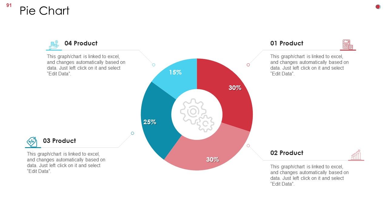 Business Analysis Method Ppt PowerPoint Presentation Complete Deck With Slides Slide91