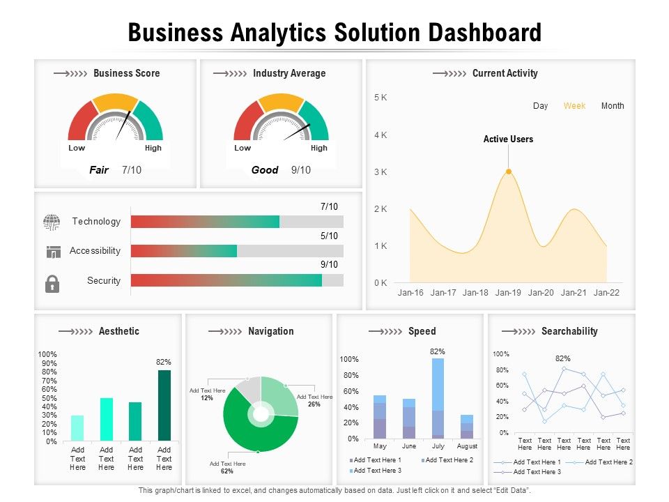 Business Analytics Solution Dashboard Ppt PowerPoint Presentation File ...