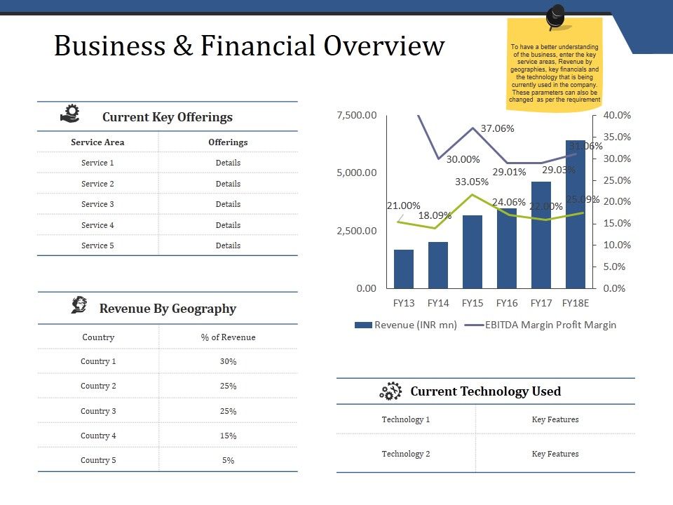 Business_And_Financial_Overview_Ppt_PowerPoint_Presentation_Layouts_Icon_Slide_1.jpg