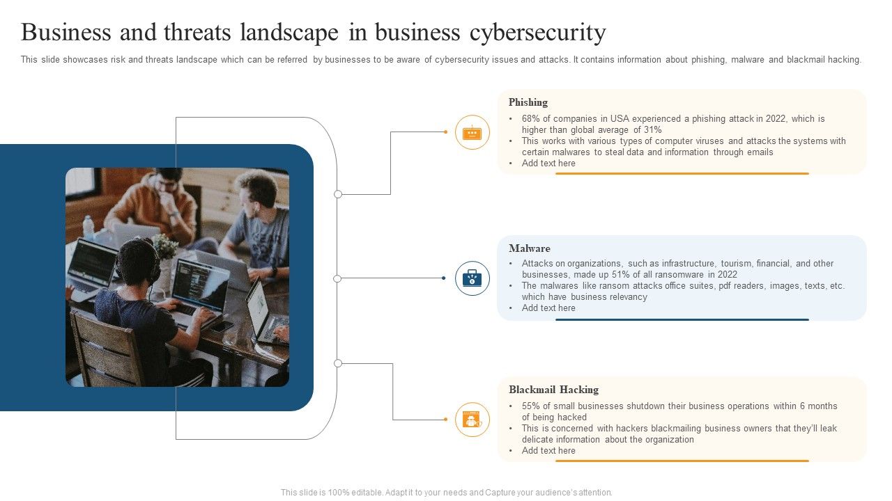 Business_And_Threats_Landscape_In_Business_Cybersecurity_Ppt_Icon_Example_Introduction_PDF_Slide_1.jpg