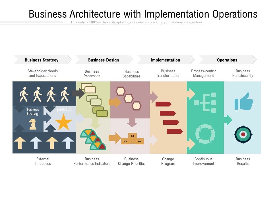 Business_Architecture_With_Implementation_Operations_Ppt_PowerPoint_Presentation_Styles_Icon_PDF_Slide_1.jpg