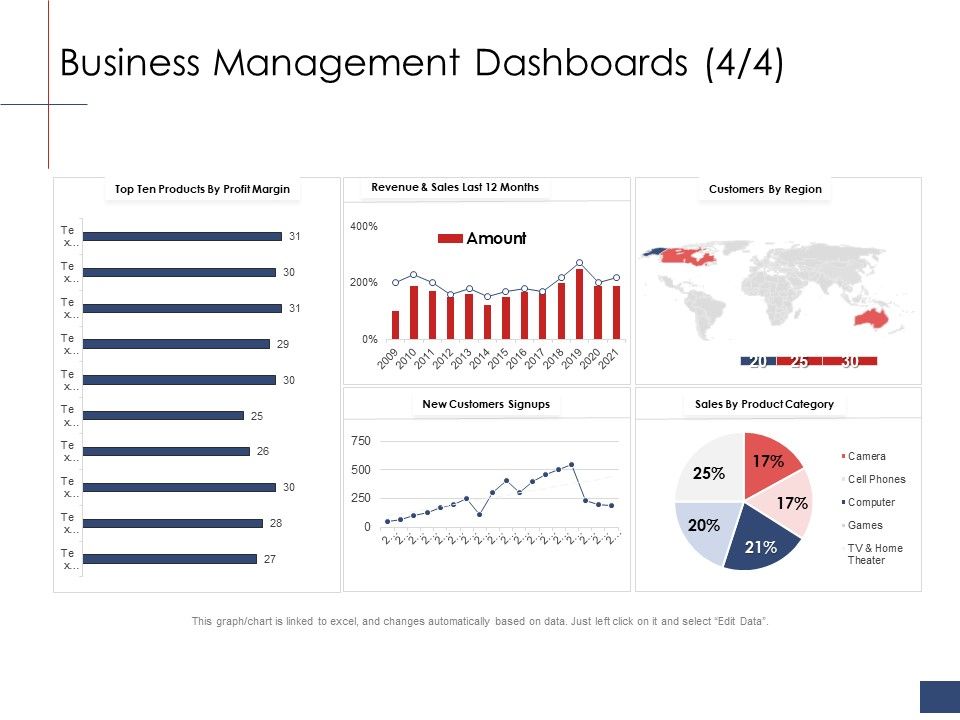 Business_Assessment_Outline_Business_Management_Dashboards_Region_Ppt_Icon_Aids_PDF_Slide_1.jpg