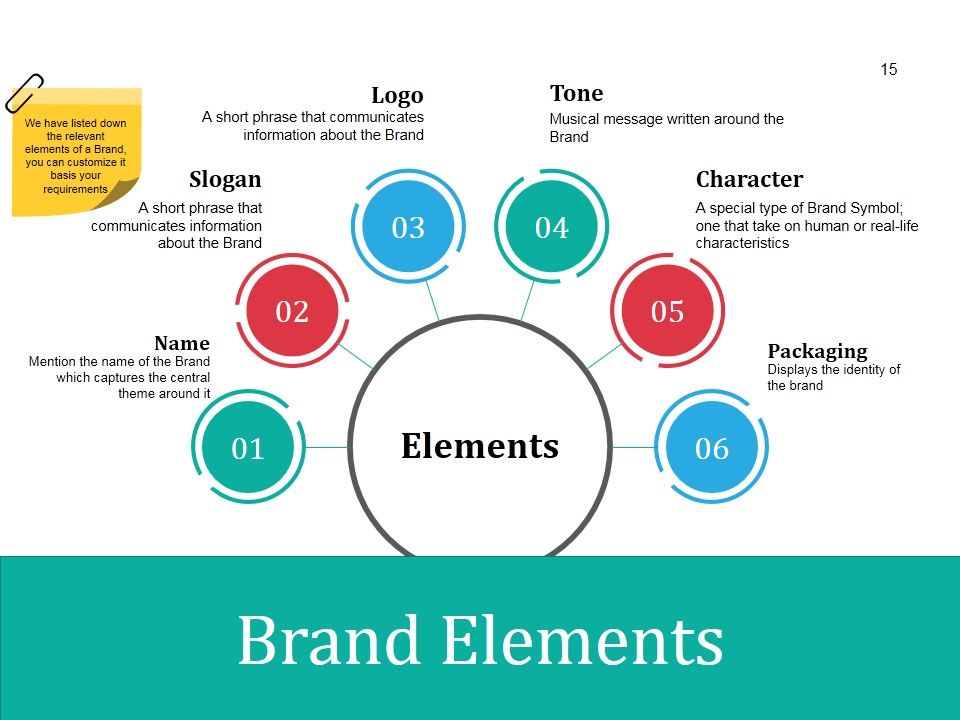 Business Branding Model Ppt PowerPoint Presentation Complete Deck With Slides Slide15