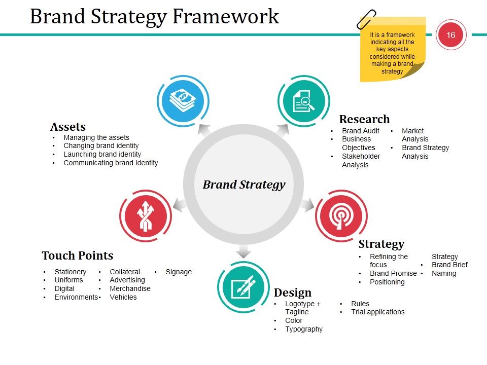 Business Branding Model Ppt PowerPoint Presentation Complete Deck With Slides Slide16