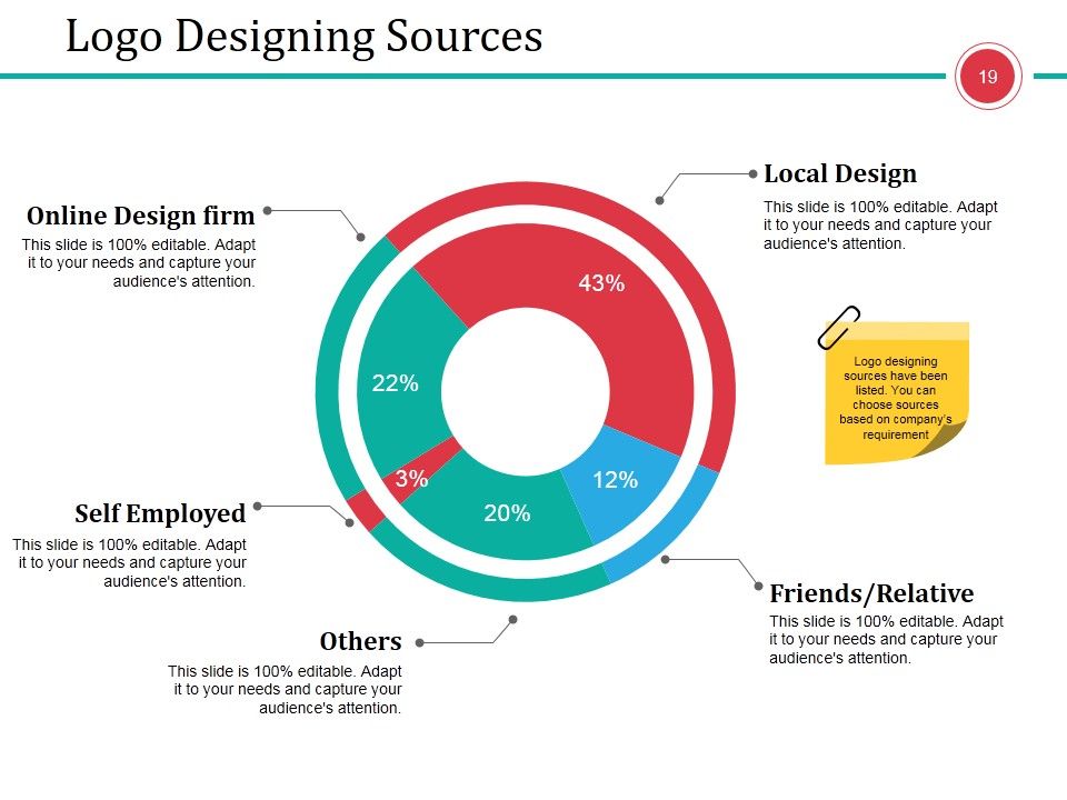 Business Branding Model Ppt PowerPoint Presentation Complete Deck With Slides Slide19