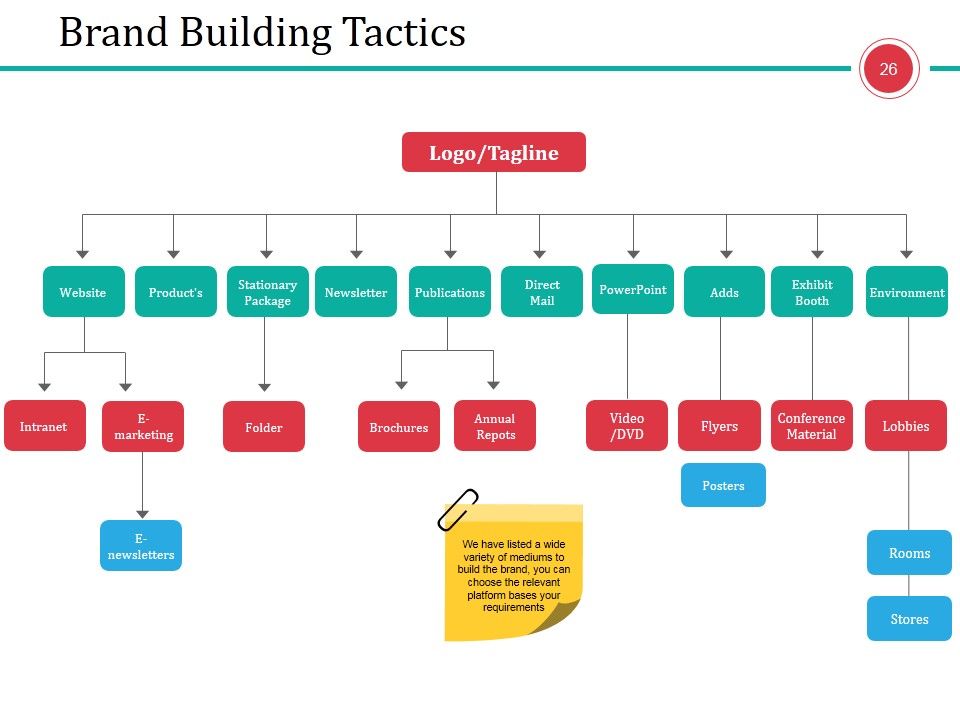 Business Branding Model Ppt PowerPoint Presentation Complete Deck With Slides Slide26