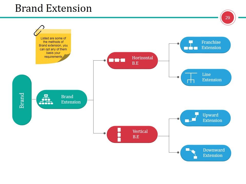 Business Branding Model Ppt PowerPoint Presentation Complete Deck With Slides Slide29