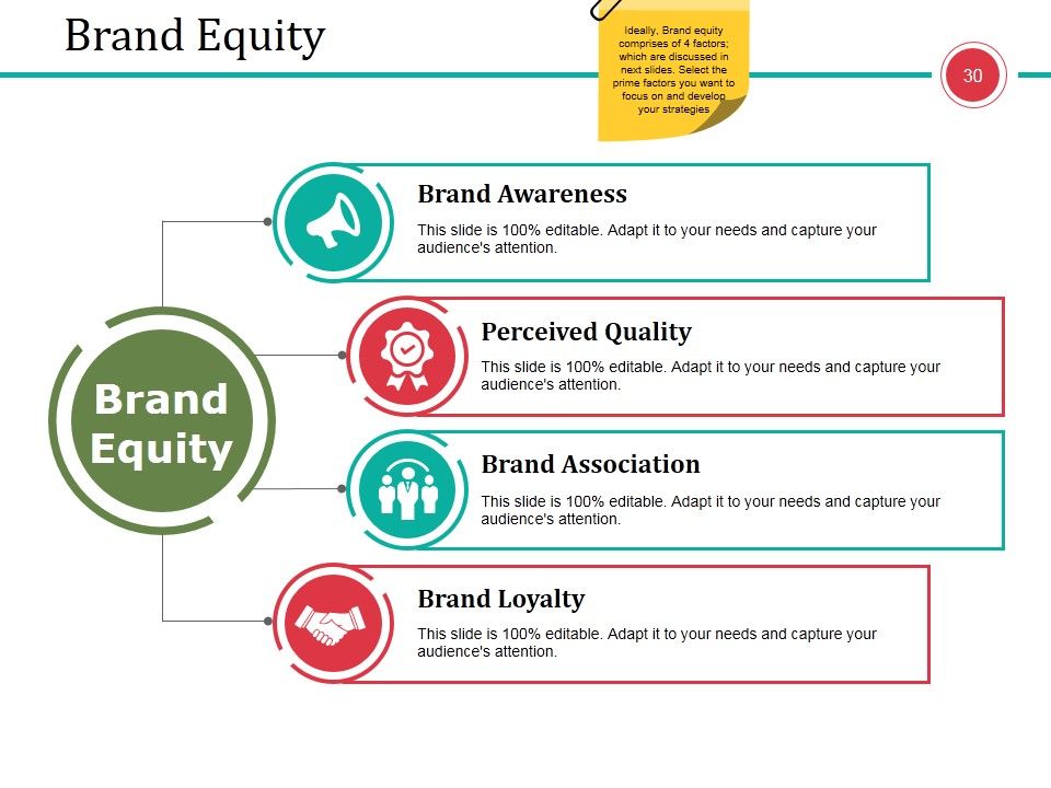 Business Branding Model Ppt PowerPoint Presentation Complete Deck With Slides Slide30
