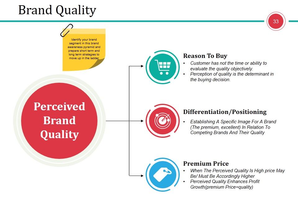Business Branding Model Ppt PowerPoint Presentation Complete Deck With Slides Slide33