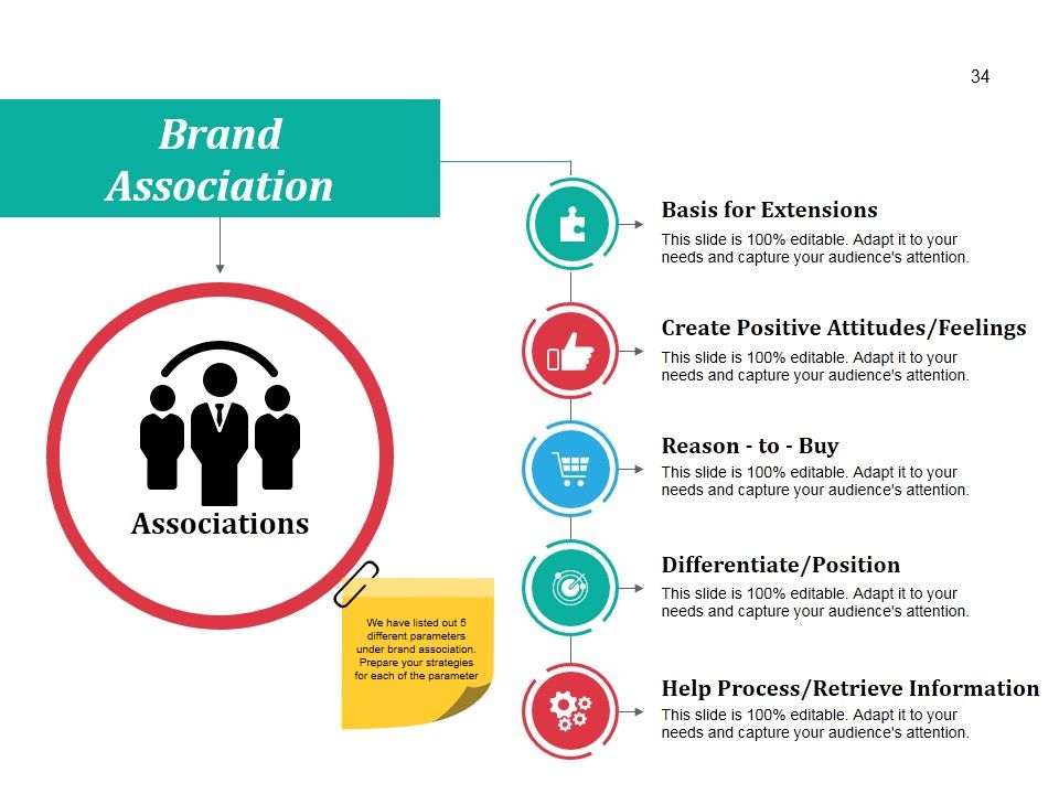Business Branding Model Ppt PowerPoint Presentation Complete Deck With Slides Slide34
