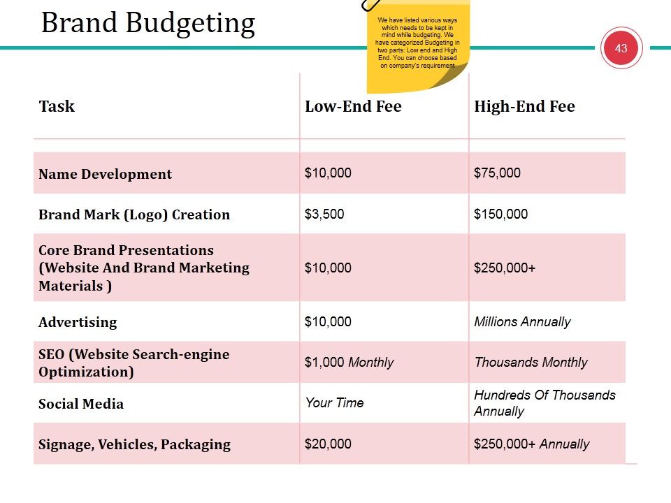 Business Branding Model Ppt PowerPoint Presentation Complete Deck With Slides Slide43