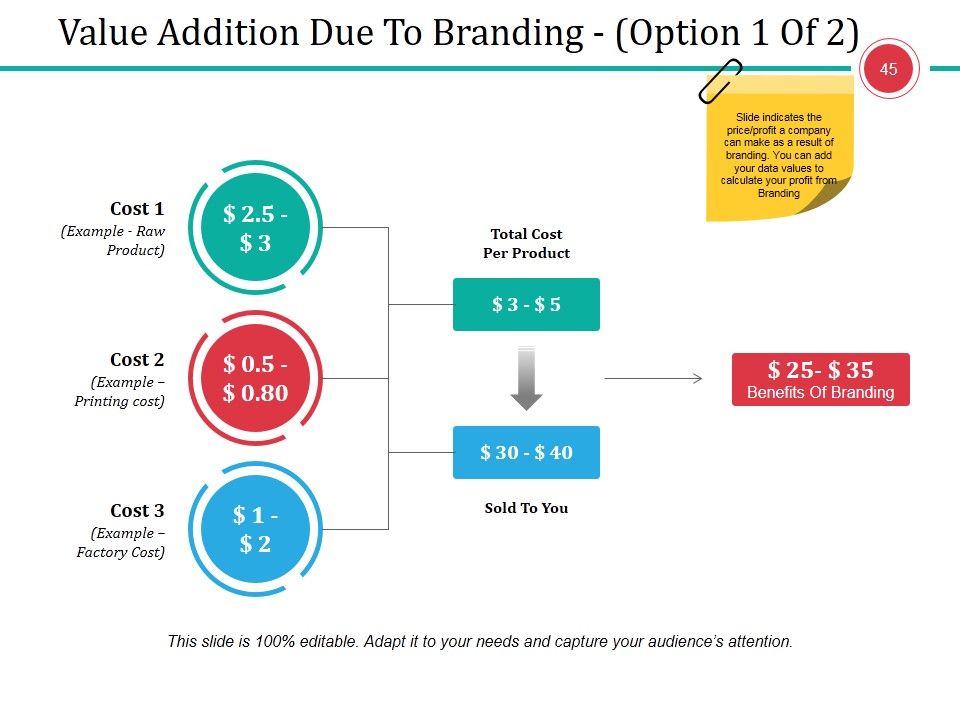 Business Branding Model Ppt PowerPoint Presentation Complete Deck With Slides Slide45
