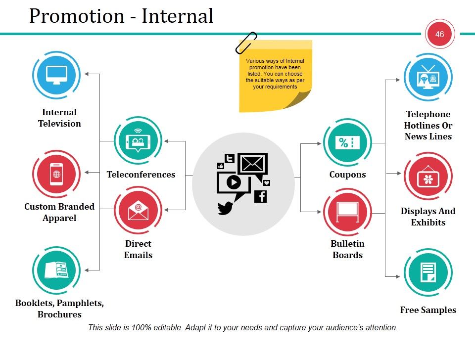 Business Branding Model Ppt PowerPoint Presentation Complete Deck With Slides Slide46
