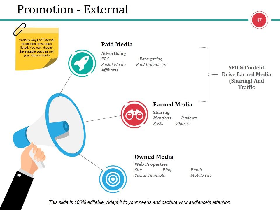 Business Branding Model Ppt PowerPoint Presentation Complete Deck With Slides Slide47