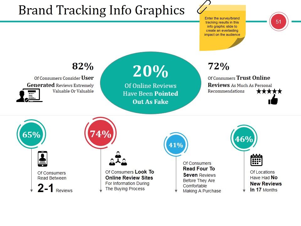 Business Branding Model Ppt PowerPoint Presentation Complete Deck With Slides Slide51
