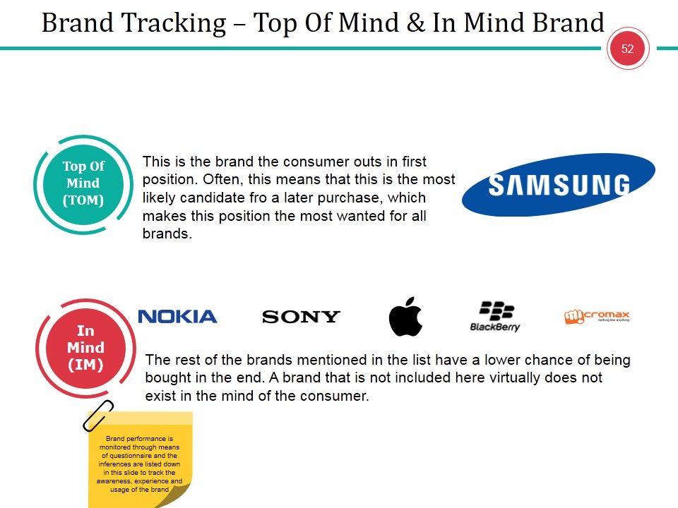 Business Branding Model Ppt PowerPoint Presentation Complete Deck With Slides Slide52