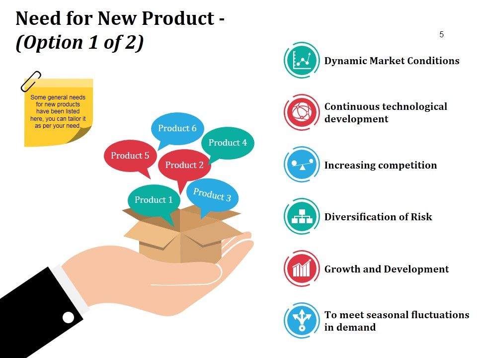Business Branding Model Ppt PowerPoint Presentation Complete Deck With Slides Slide05