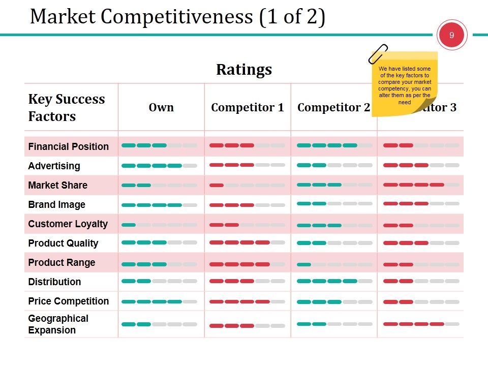 Business Branding Model Ppt PowerPoint Presentation Complete Deck With Slides Slide09