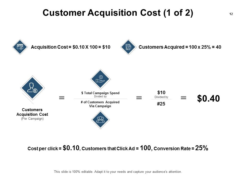 Business Campaigning Ppt PowerPoint Presentation Complete Deck With Slides Slide12