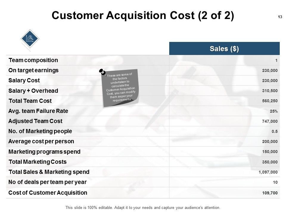 Business Campaigning Ppt PowerPoint Presentation Complete Deck With Slides Slide13