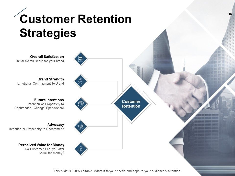 Business Campaigning Ppt PowerPoint Presentation Complete Deck With Slides Slide15
