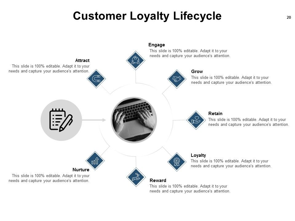 Business Campaigning Ppt PowerPoint Presentation Complete Deck With Slides Slide20