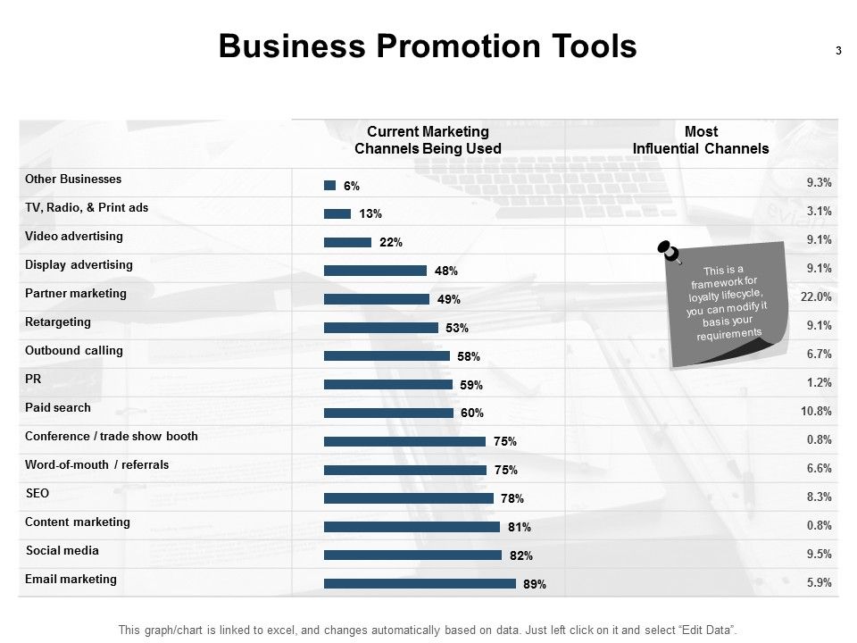 Business Campaigning Ppt PowerPoint Presentation Complete Deck With Slides Slide03