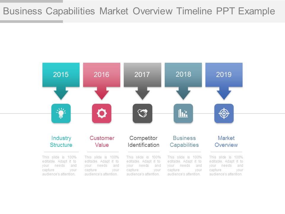 Business Capabilities Market Overview Timeline Ppt Example