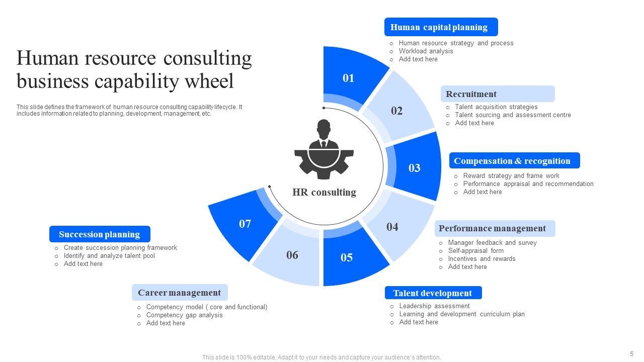 Business Capability Wheel Ppt PowerPoint Presentation Complete Deck With Slides Slide05