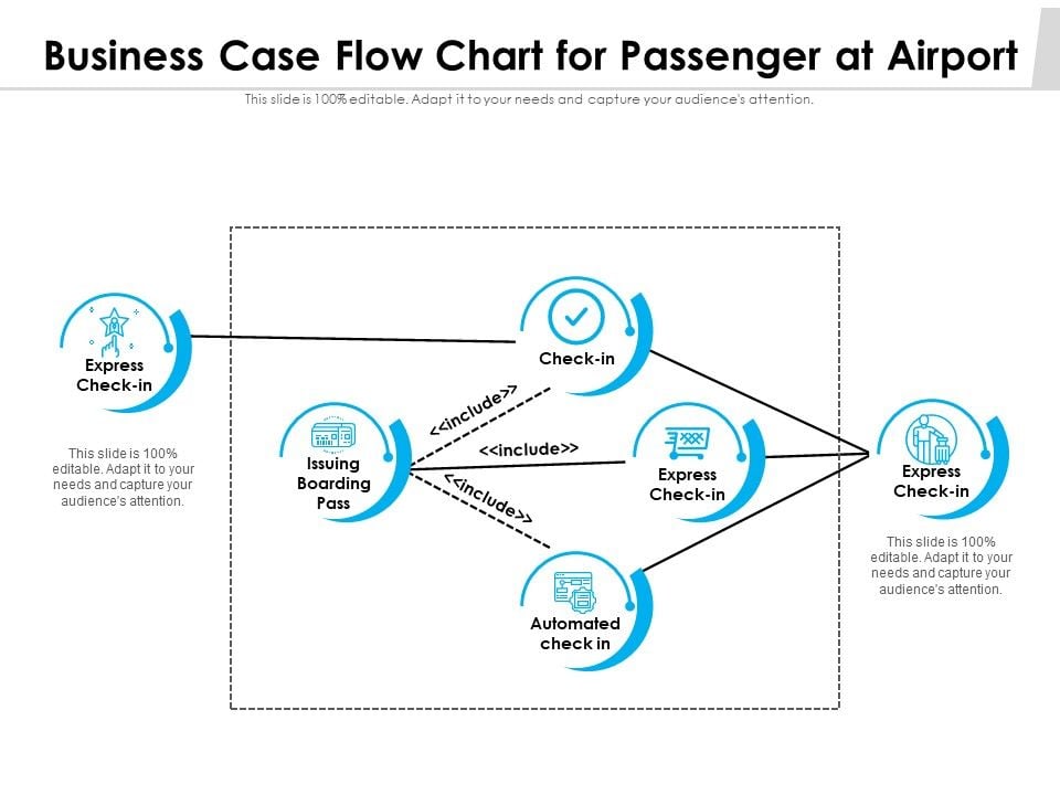 Business_Case_Flow_Chart_For_Passenger_At_Airport_Ppt_PowerPoint_Presentation_Icon_Outline_PDF_Slide_1.jpg