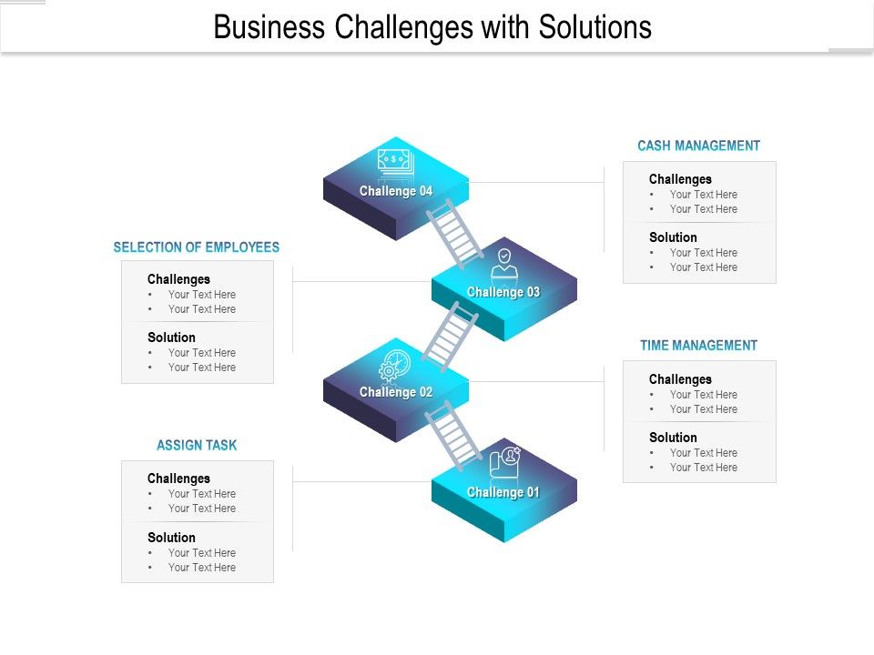 Business Challenges With Solutions Ppt Powerpoint Presentation Outline Business Challenges With Solutions Ppt Powerpoint Presentation Outline