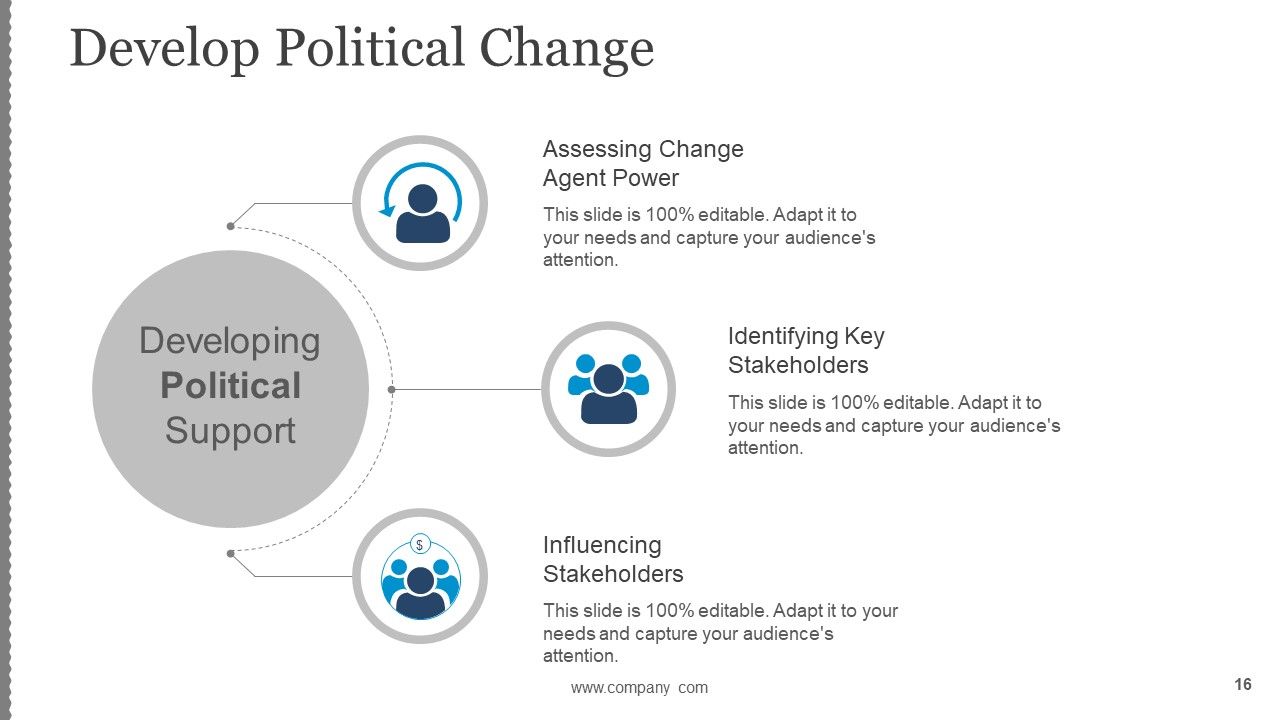 Business Change Control Process And Plan Ppt PowerPoint Presentation Complete Deck With Slides Slide16