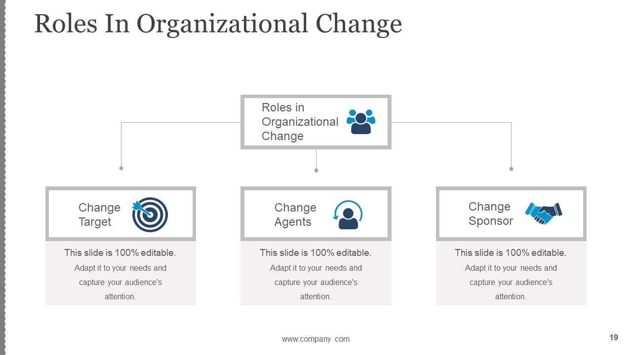 Business Change Control Process And Plan Ppt PowerPoint Presentation Complete Deck With Slides Slide19