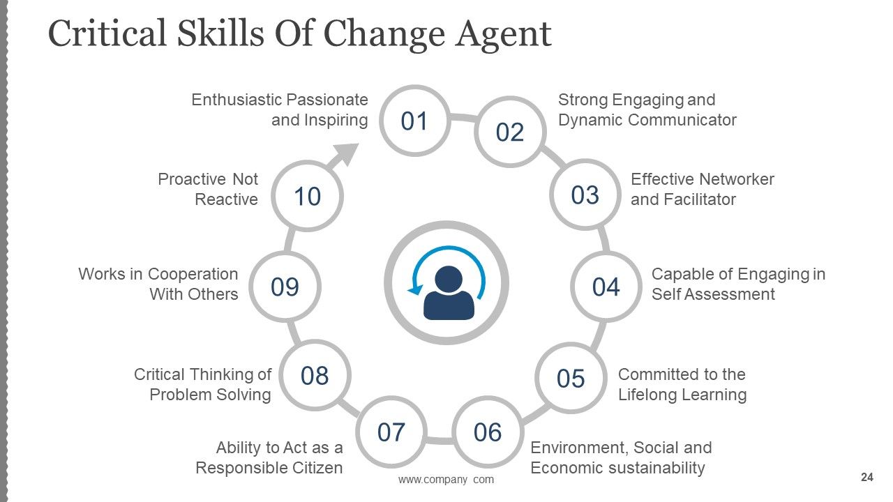 Business Change Control Process And Plan Ppt PowerPoint Presentation Complete Deck With Slides Slide24