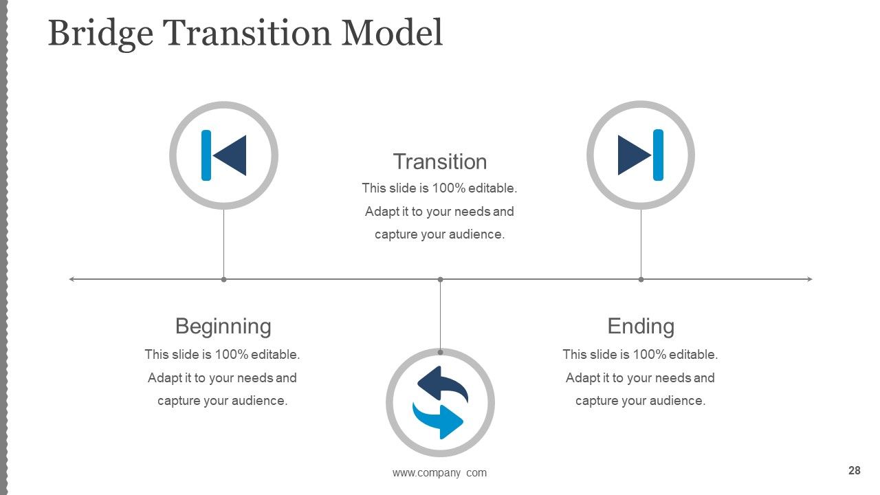 Business Change Control Process And Plan Ppt PowerPoint Presentation Complete Deck With Slides Slide28