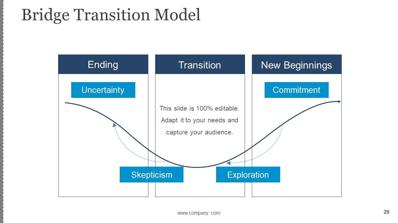 Business Change Control Process And Plan Ppt PowerPoint Presentation Complete Deck With Slides Slide29